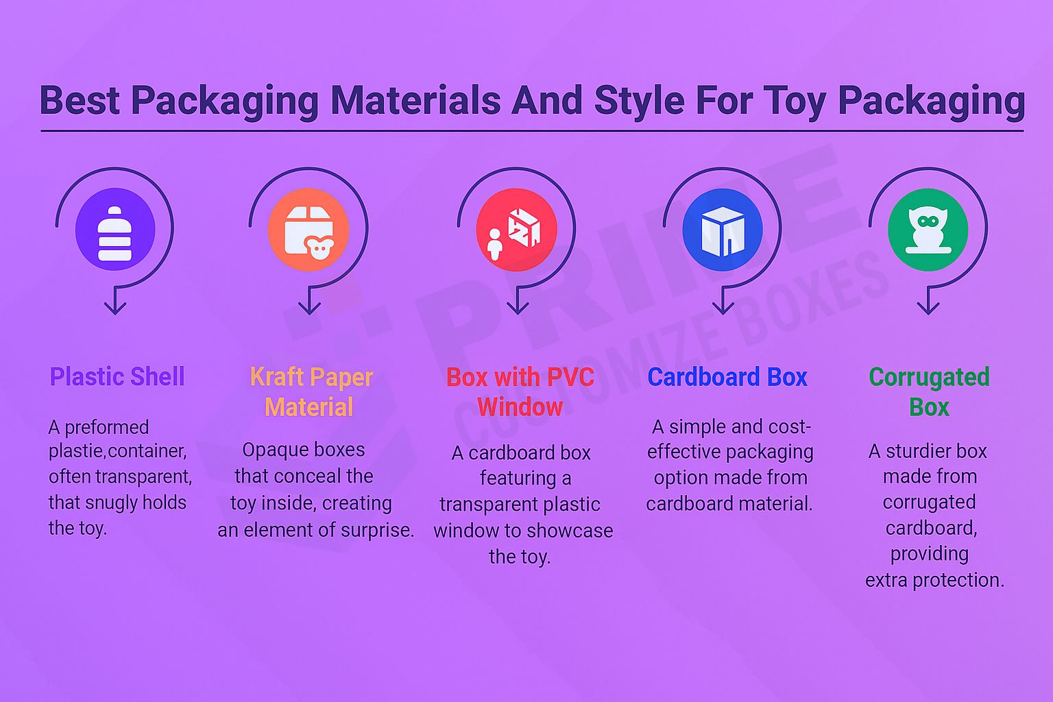Best Packaging Materials and Styles for Toy Packaging